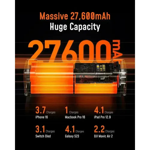 AOHI The Future Starship 240W 27,600mAh LED Display Power Bank with 3FT C-C Cable