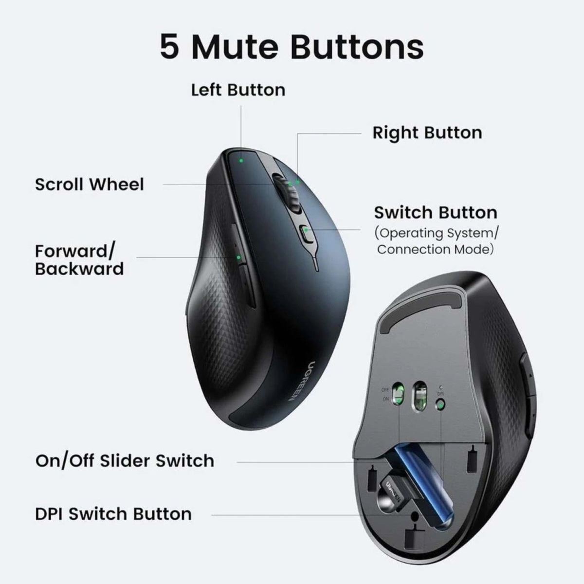 UGREEN Ergonomic Wireless Mouse – Blue