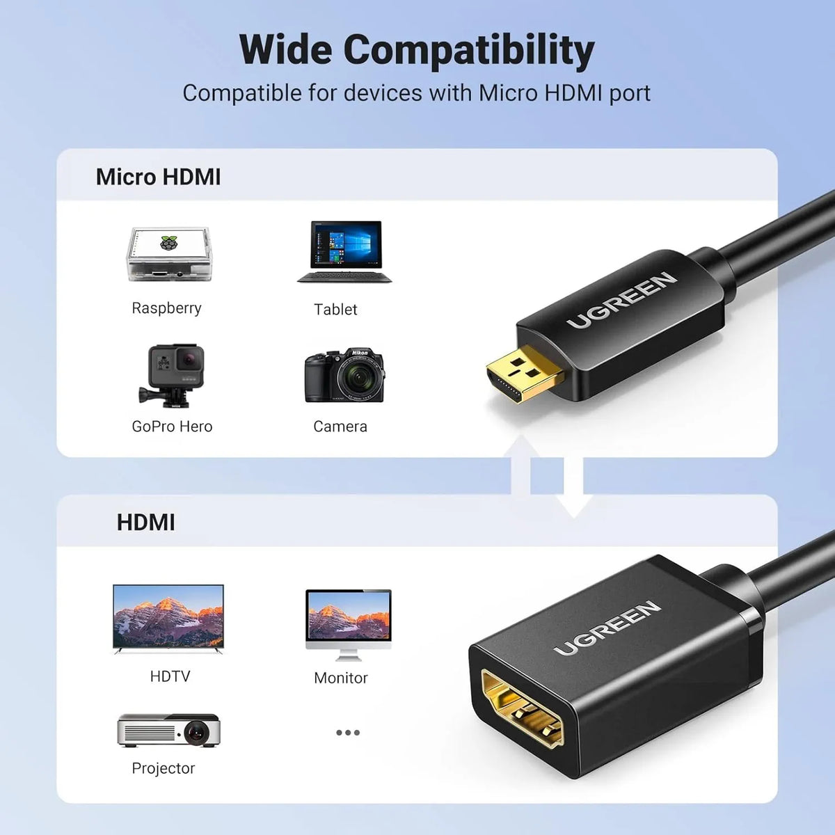 UGREEN Micro HDMI Male to HDMI Female Adapter Cable 22cm - Black