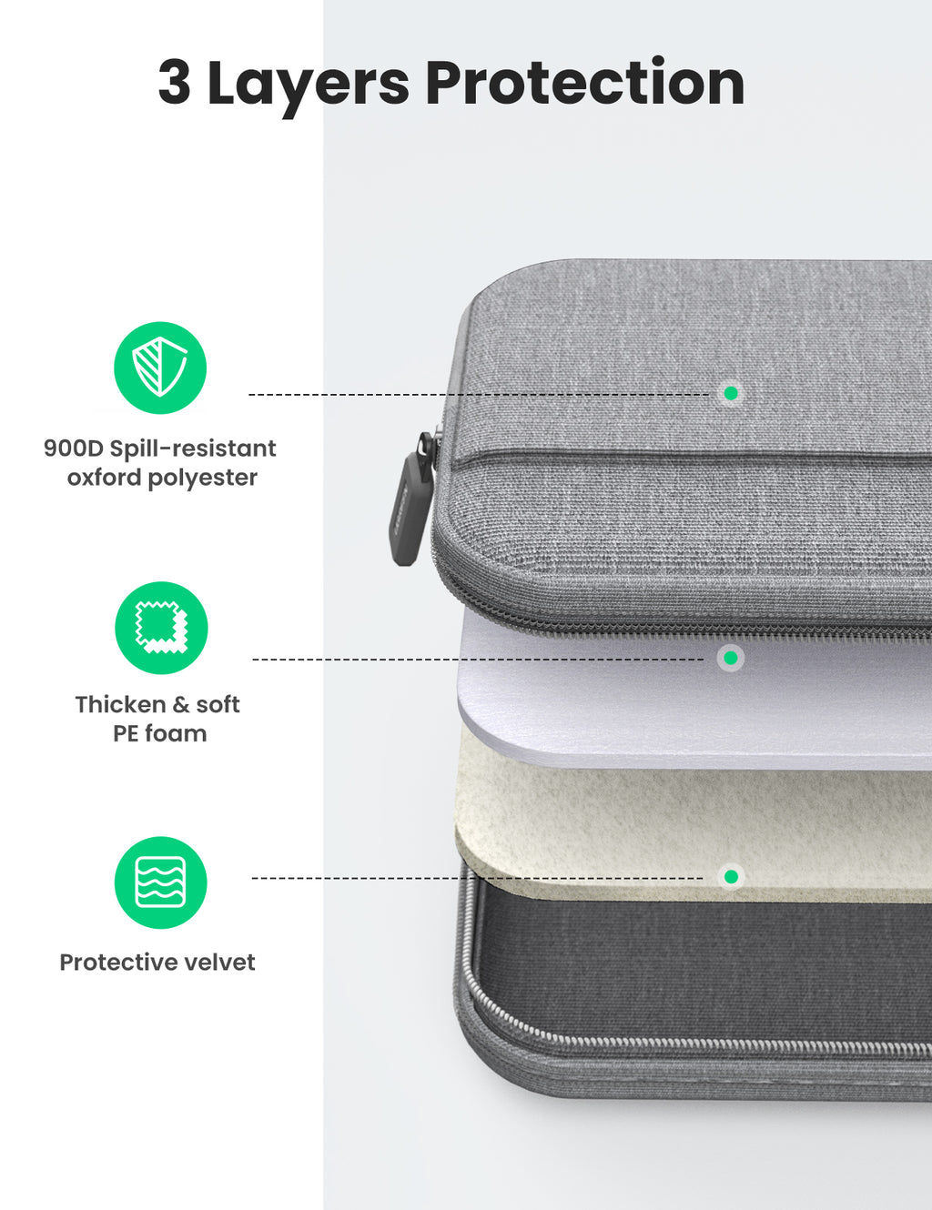 UGREEN 14-Inch to 14.9-Inch Laptop Shoulder Bag (LP437) – Gray