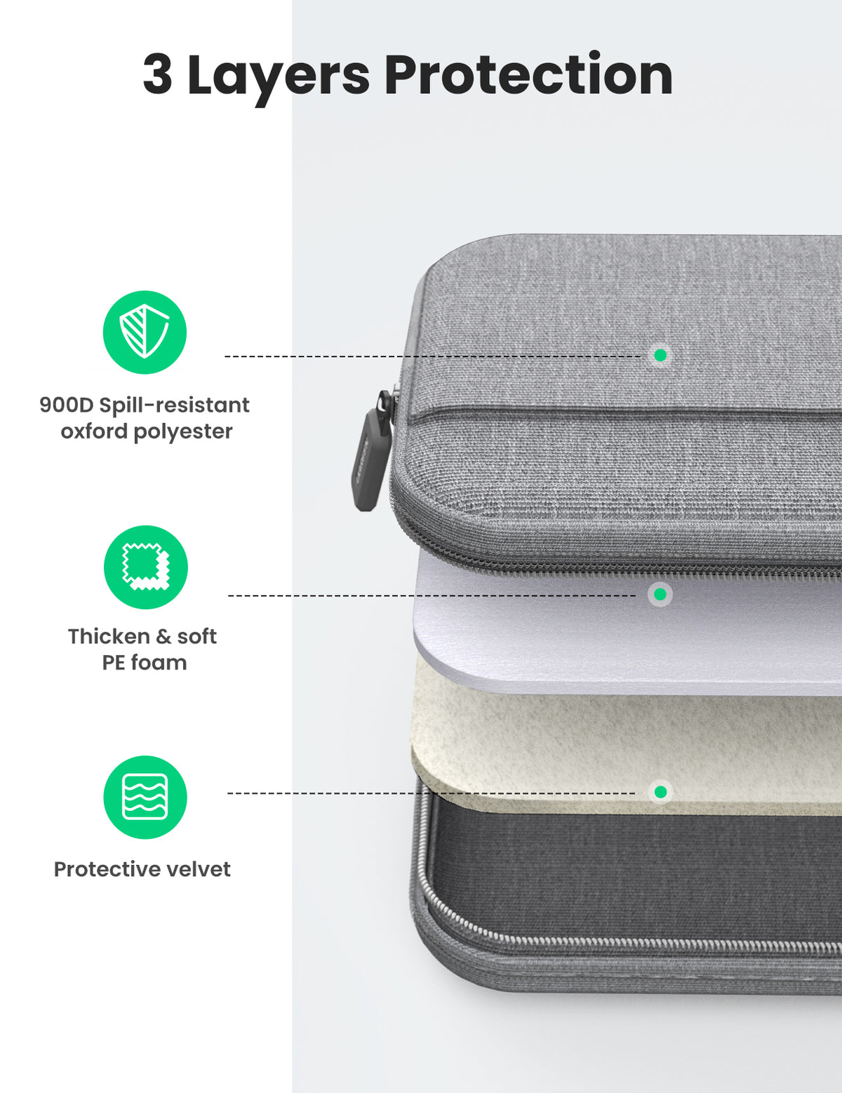 UGREEN 14-Inch to 14.9-Inch Laptop Shoulder Bag (LP437) – Gray