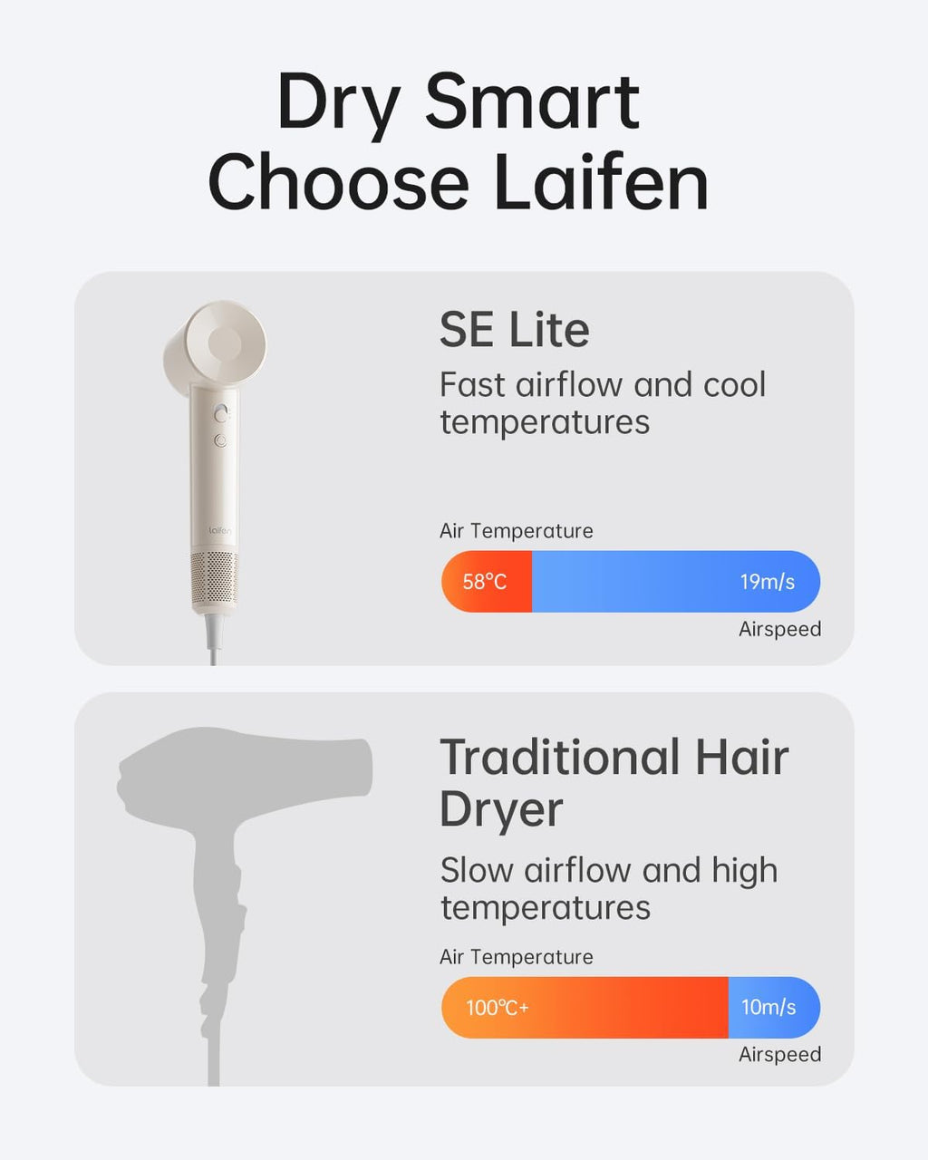 Laifen SE Lite High-Speed Hair Dryer – Glossy White (UK Edition)