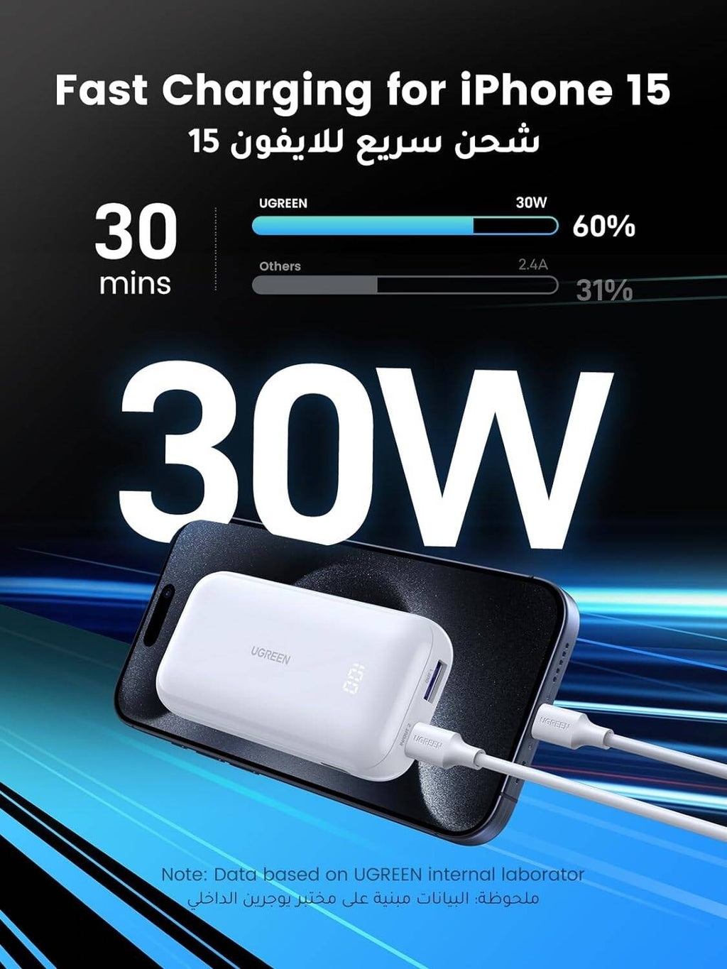 UGREEN 10000mAh PD-30W Two-way Fast Charging Power Bank - White