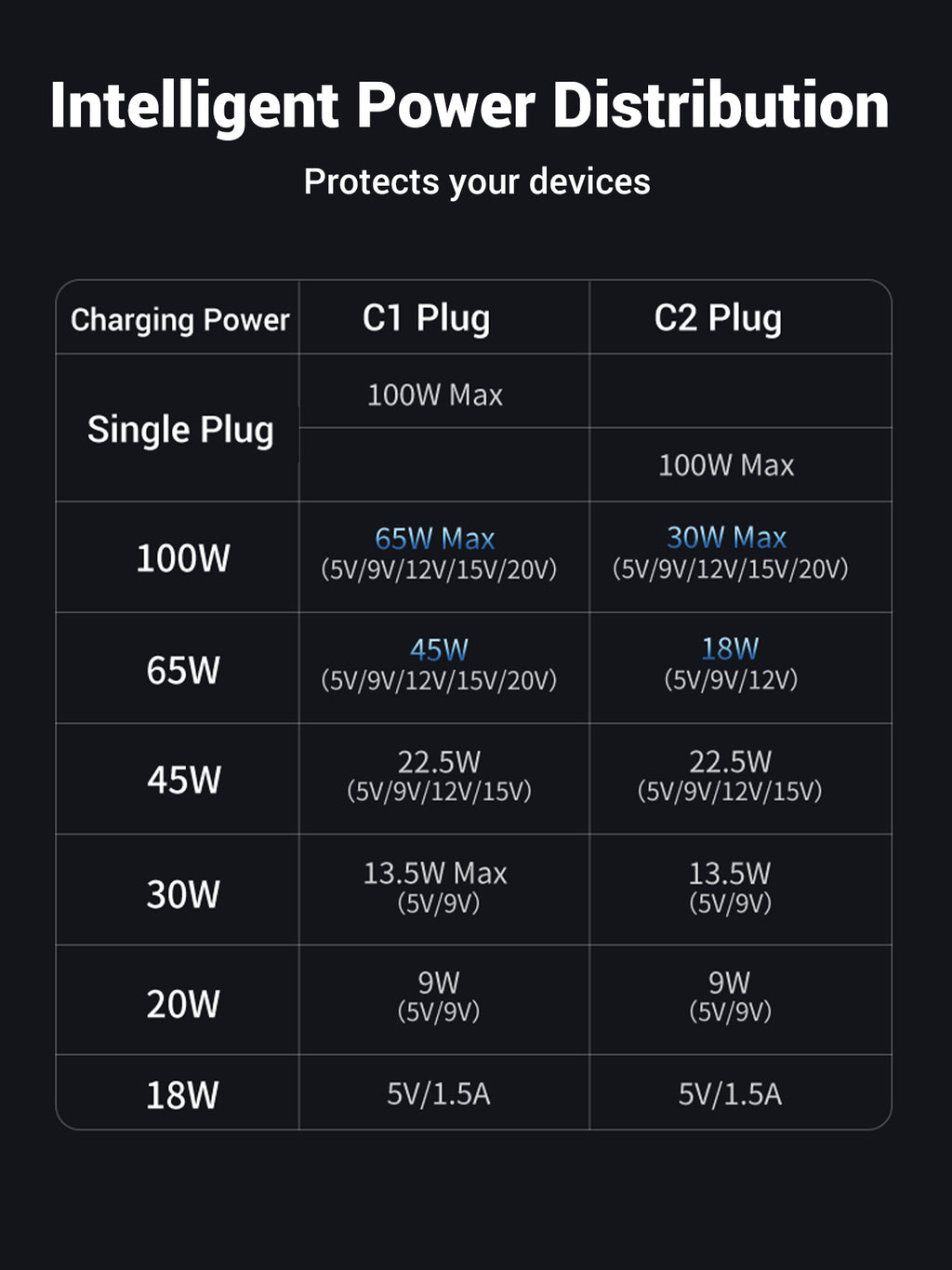 UGREEN 2-in-1 Universal PD Fast Charging Cable - 100W - Black