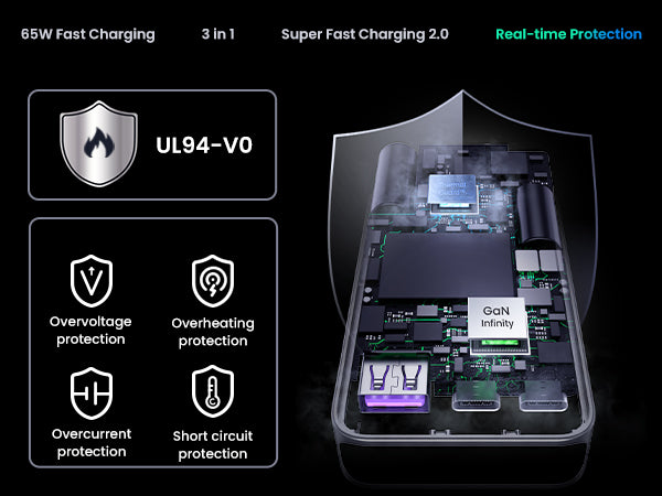 UGREEN Nexode Pro 65W 3-Port GaN Ultra-Slim Fast Charger UK Plug - Gray