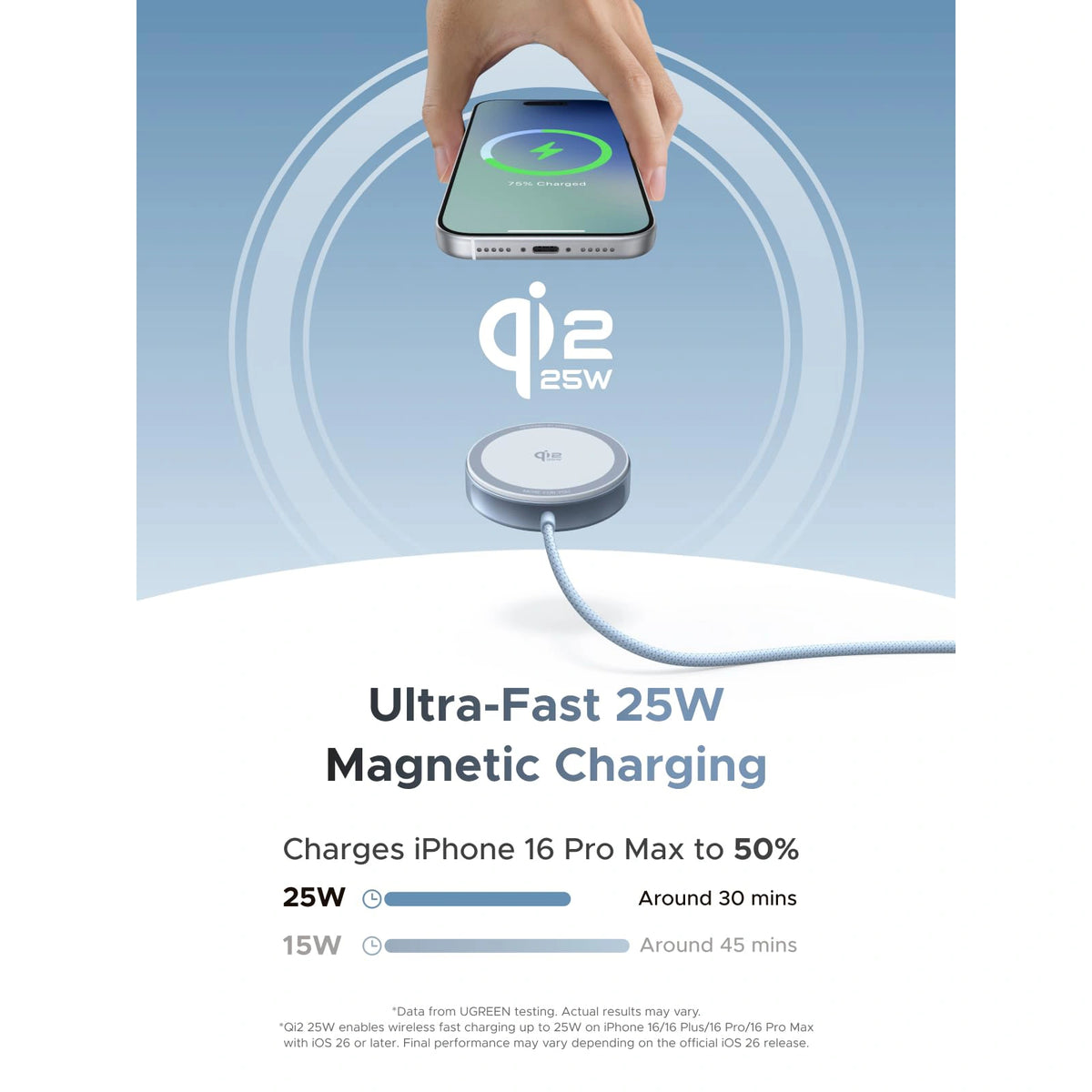 UGREEN MagFlow 25W Qi2 Magnetic Charging Station