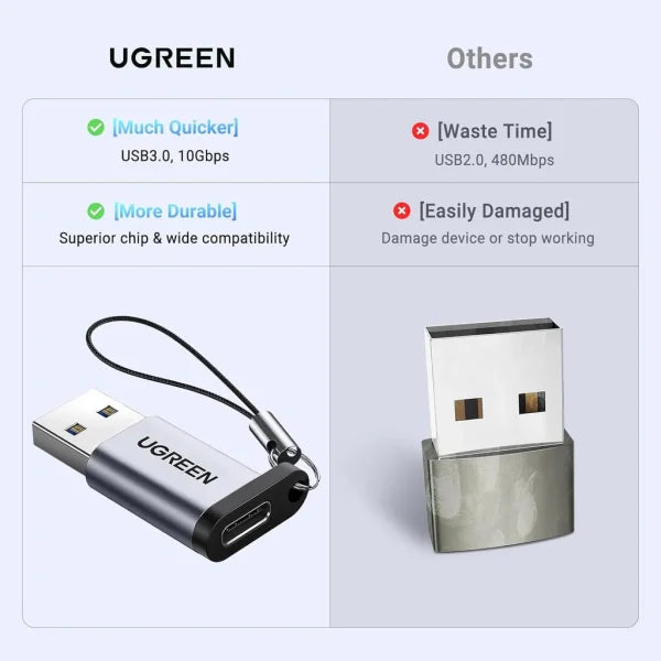 UGREEN USB-A 3.0 to USB-C Adapter - Gray