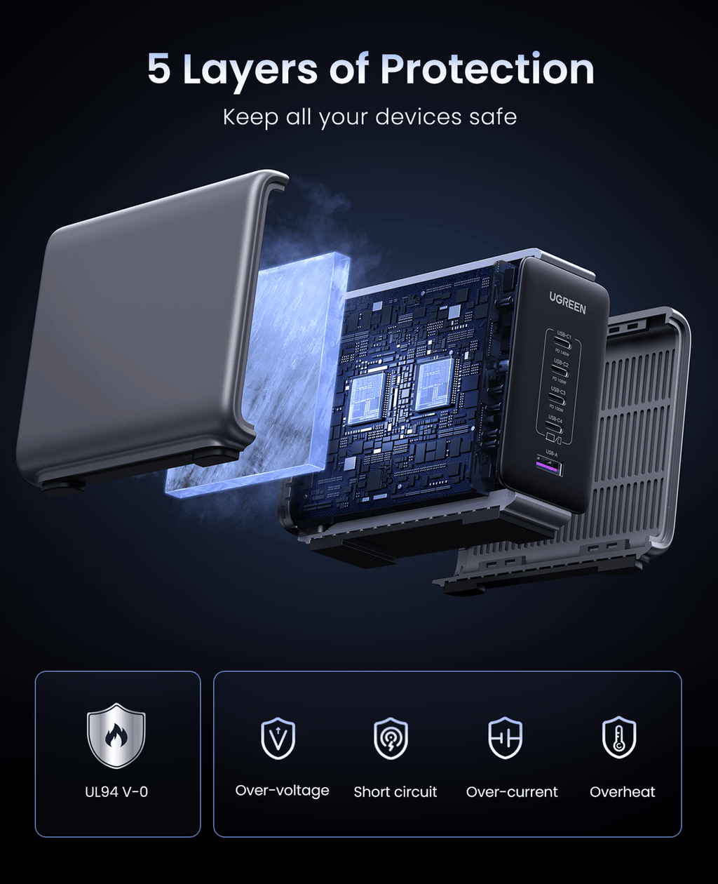 شاحن UGREEN Nexode 300W بـ5 منافذ PD GaN سريع قابس بريطاني - رمادي