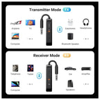 UGREEN 2-in-1 Bluetooth Audio Transmitter & Receiver – Black
