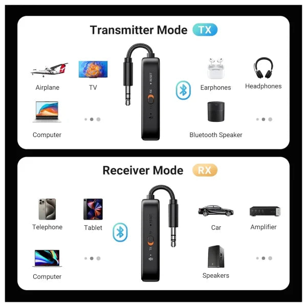 UGREEN 2-in-1 Bluetooth Audio Transmitter & Receiver – Black